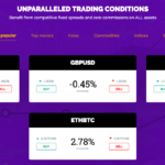 oasis trade conditions